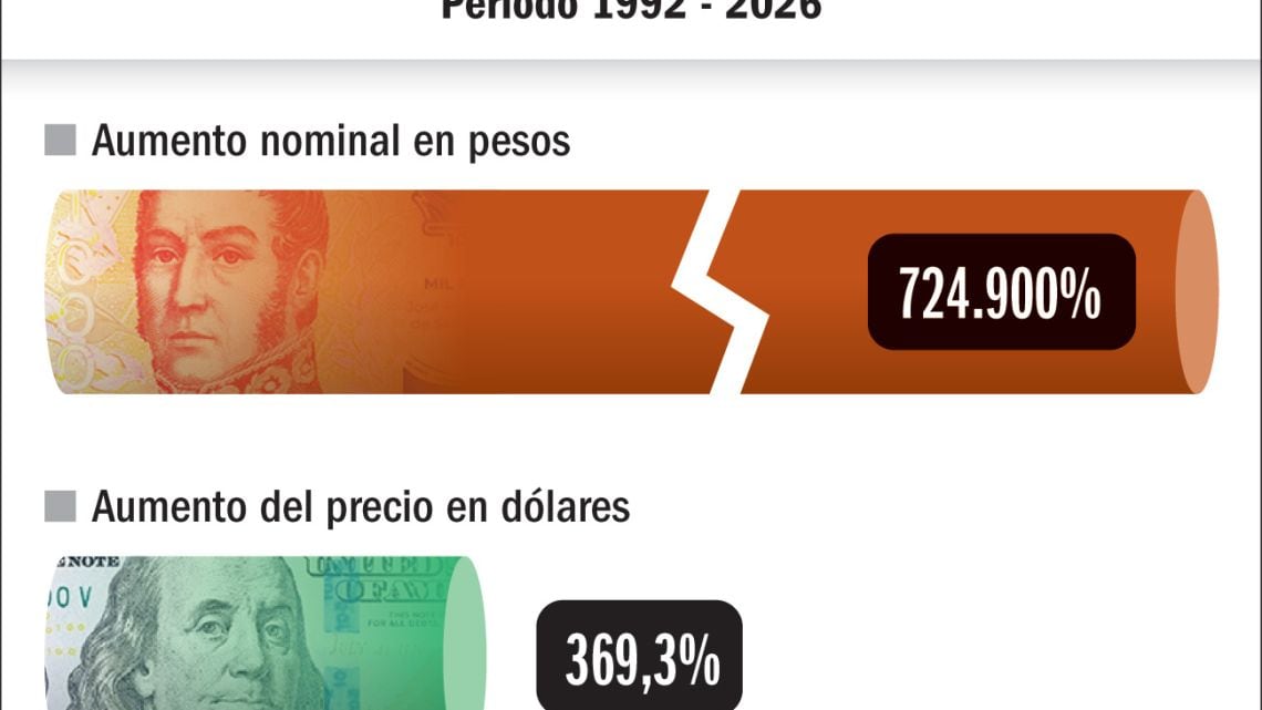 Iron Maiden y la erosión del peso: entradas que multiplicaron su valor por 7.250